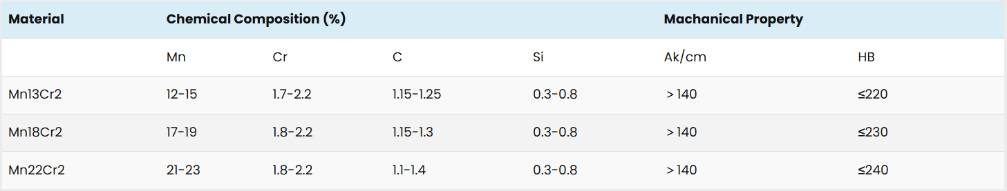 Specifications Sample